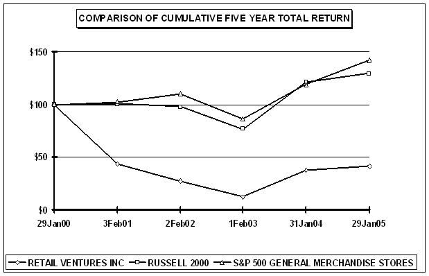 (PERFORMANCE GRAPH)